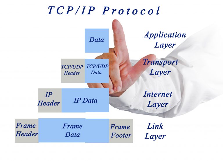 History of TCP/IP - Scos Training